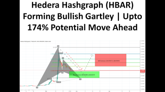 Hedera Hashgraph (HBAR) Forming Bullish Gartley | Upto 174% Potential Move Ahead