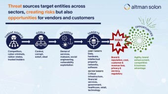 Cybersecurity is Not Reaching its Full Potential