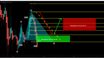 1INCHUSDT completed Cypher | Upto 23% move expected
