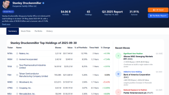 He Sold 33 Stocks: Druckenmiller Just Declared War on the Soft Landing