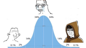 The Crypto Curve: Left, Right, and Center