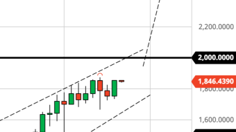Ethereum in Bullish Accumulation Zone (ETH 2/18/21 Forecast)