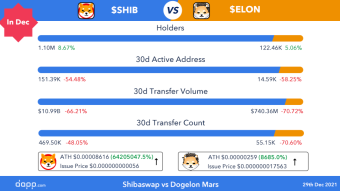 $SHIB vs $ELON 😎 Who will be the next $doge killer?