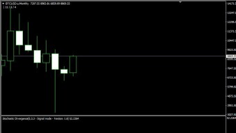 BTC USD MONTHLY CHART FIBONACCI HARMONIC PATTERNS