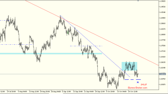 EURUSD With support, will there be a continuation of the rebound?