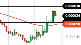 BAT Approaching Multi-Year Resistance (Weekly Forecast)