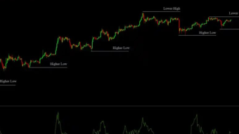 Cryptocurrency Market Prices Increase By 3.34% After BTC, BAT, BCH, ETH, LTC etc Increase In Value
