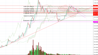 BTC/USDT Trading Volume Tanks!