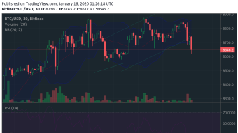 Why we should encourage crypto exchanges.