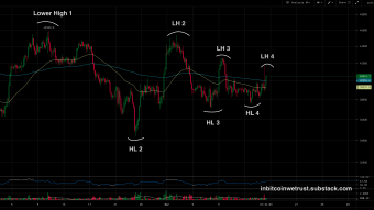 Bitcoin’s Sideways Price Consolidation About To End – Direction Will Be Taken After Fed Announcements.