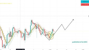 Bitcoin currency analysis