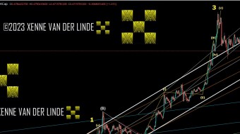 XRP EW Update 11/11/2023 Upward diagonal count, Update