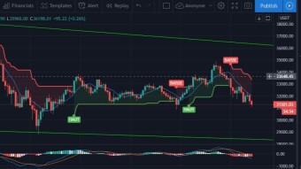 Bitcoin Sell Opportunity?