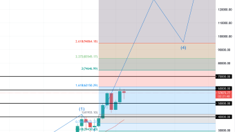 After Breaking $60K, Bitcoin Could Run to $95K (Weekly Forecast)