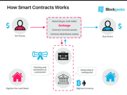 Smart contracts/DAPPs on Pascal blockchain: The enticing expectations.