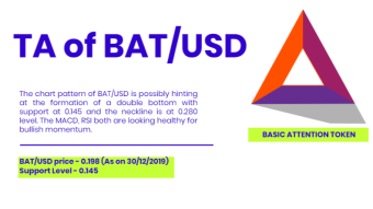 Technical Analysis of BAT/USD & possible scenario - 30/12/2019