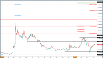 Enjin Coin(ENJ) Price Prediction 2020 - $0.40 Possible?