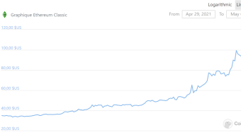 What is the most profitable cryptocurrency to invest in right now?