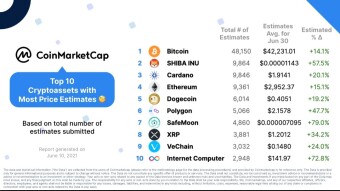 Coinmarketcaps monthly estimations (June). Are they really worth reading into?