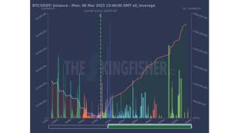 BTC Daily Technical Analysis: The weakness of Sellers Against Buyers / The Start of a Short-term reversal?