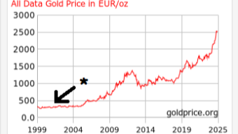 The politicizing of crypto will end in a major L for most