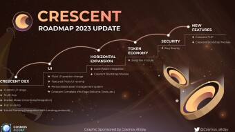User friendly Capital Efficient Crescent Dex is upgrading to evolve into a more enhanced Protocol!!