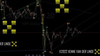 XRP EW Update 04/12/2022 Crash Incoming?