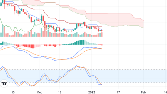 Weekly Token Analysis: BTC, ETH, BNB, ADA: 1/8-1/15