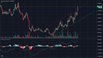 Harmony Making a HUGE Rebound