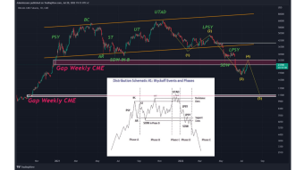 BTC Real break out or fake one again???