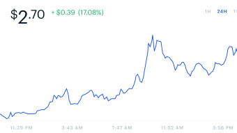 Tezos (XTZ) Rockets to $2.80, Stabilizes in the $2.70 Range