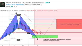 Mainframe (MFT) With Bitcoin Pair Has Formed Bullish BAT Pattern And Ready To Take Upto 80% Big Bullish Move