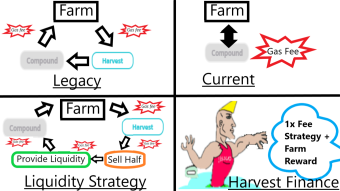 Why Harvest Finance is Better even though Binance Smart Chain Low Fees
