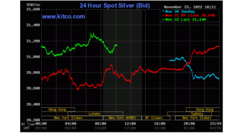This Year's 194 Million Ounce Silver Deficit To Push Prices Higher?