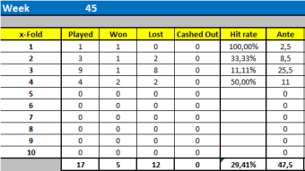 The world cup Rag to Riches challenge! Anybody in for some competition?