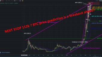 NEXT STOP 112k ? BTC price prediction, is a breakout ahead?