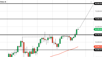 The Dam Broke. Is $100K BTC Too Conservative? (Apr 14 Forecast)