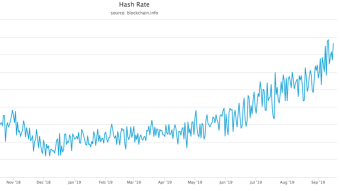 Bitcoin Hash Rate Looks Parabolic - Will The Price Follow?