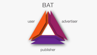BAT is still primed for take off.