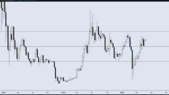 How to accumulate BAT for cheap before alt season really begins.