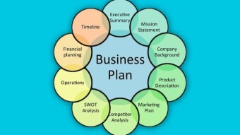 Why It Is Very Important to Have a Business Plan Before Starting a Business