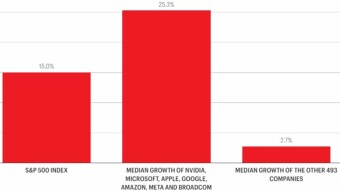 What is your investment plan with this data?