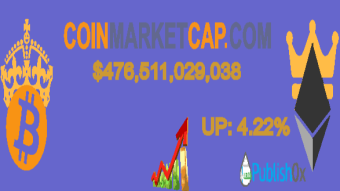 Coinmarketcap 16/11/2020
