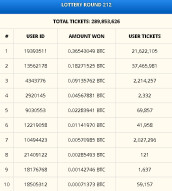 Free bitcoin lottery. Results of the round №212