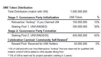 Uniswap's $UNI Governance Token & $UNII Token