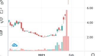 Cindicator: Gamestop and other predictions