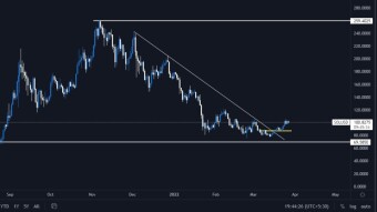 Solana - Technical views and thoughts