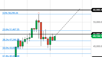 Why Bitcoin's Failed Breakout is Bullish (3/3/21 Forecast)