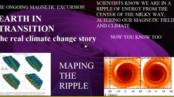 The Disaster Cycle Is Marching On | Conclusive New Data Fuels Debate | Video Report - Special Message For You