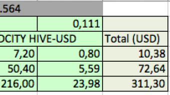 Daily $10 Investing to DCity